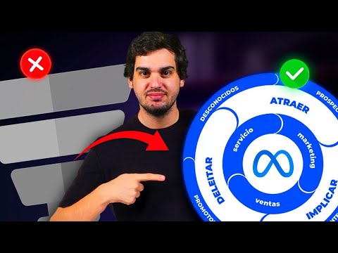 How to Test Ads in Meta Ads in 2025 | Validated Method ✅