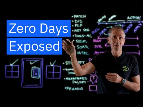 What is a Zero Day Threat?