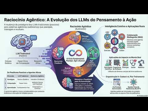 Agentes de IA: quando o ChatGPT vira “autônomo”Vídeo sem título ‐ Feito com o Clipchamp 62