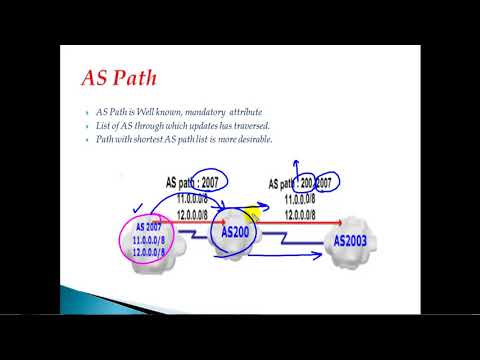 701 AS Path Preprend