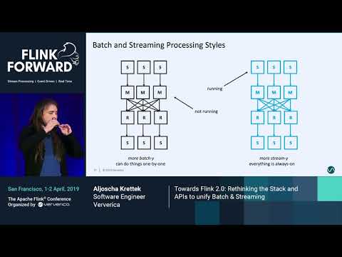 Towards Flink 2.0: Rethinking the stack and APIs to unify Batch & Stream - Stephan Ewen & Aljoscha K