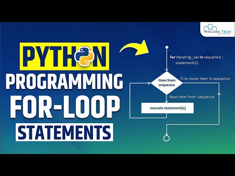 For Loop in Python - What are For Loops Statements in Python Programming