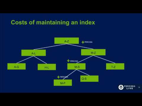 #MongoDB Index Types, How, When and Where Should They be Used? - Adamo Tonete - #Percona Live 2017