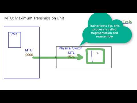Understanding Maximum Transmission Unit (MTU) - TrainerTests.com