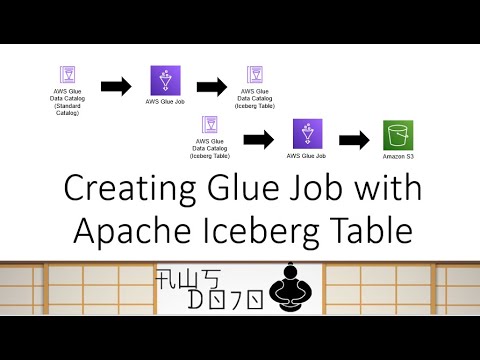 AWS Tutorials - Creating Glue Job with Apache Iceberg Table