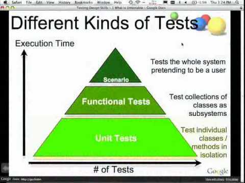 "The Clean Code Talks  -- Unit Testing"