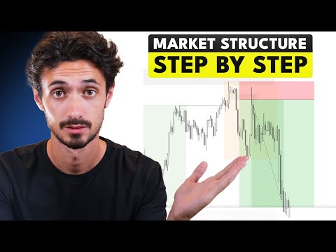 How to Master Market Structure (Basic to Advanced)