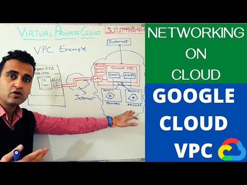 Chapter #7 - Networking on cloud | What is vpc (virtual private cloud)- Google cloud platform basics
