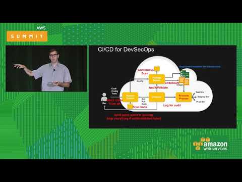 Automating Security in Cloud Workloads with DevSecOps [SEC303]