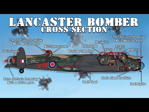 Life Inside a Lancaster Heavy Bomber (Cross Section)