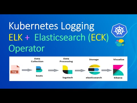 Kubernetes logging using ELK stack operator|#kubernetes #logging #elasticsearch #logstash #kibana