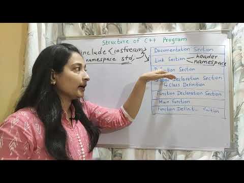 Structure of C++ Program