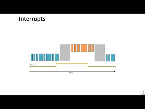 Keynote: Employing Senders & Receivers to Tame Concurrency in C++ Embedded Systems - Michael Caisse