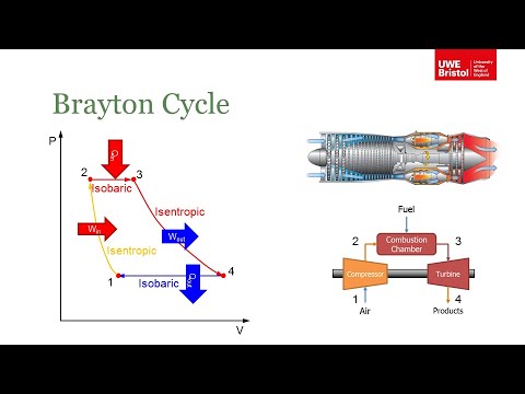 Thermodynamic Cycles - Brayton Cycle (Part 4 of 4)
