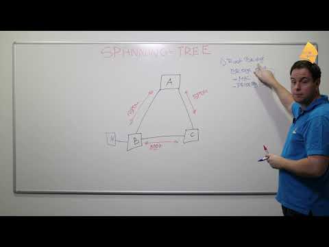 Introduction to Spanning-Tree
