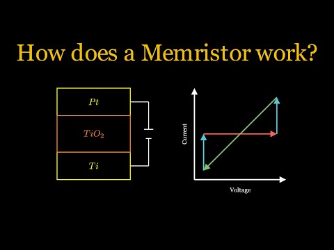 Memristor | A Next Generation Memory Device | Working Mechanism Explained