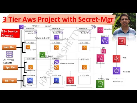 How to Create a Scalable 3 Tier AWS Project | Secret Manager, Route53, & High Availability +15 Srv