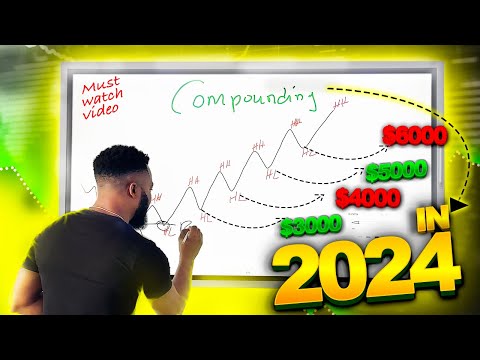 Anyone Can GROW A SMALL FOREX ACCOUNT In 2024 Using These Millionaire Compounding Techniques.