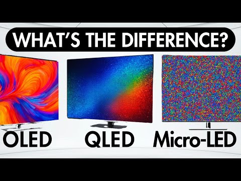 Every TV Type Explained Easily! (+ TOP PICKS!)