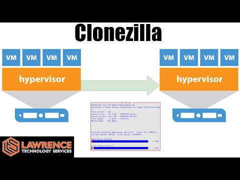Virtual Machine or Physical Machine Migration With Clonezilla