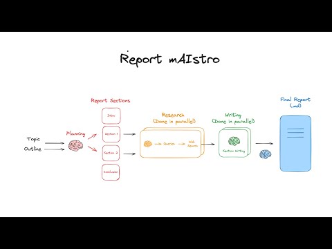 Report mAIstro: Multi-agent research and report writing