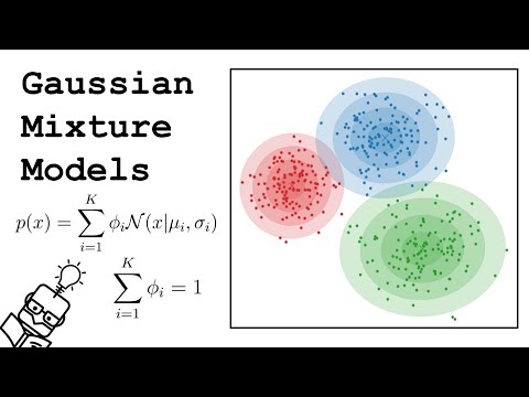 Gaussian Mixture Models (GMM) Explained