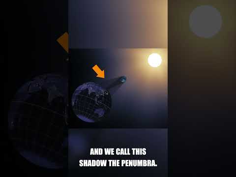 Eclipse Fact #4 - Why Do We See Lunar Eclipses More Often Than Total Eclipses?