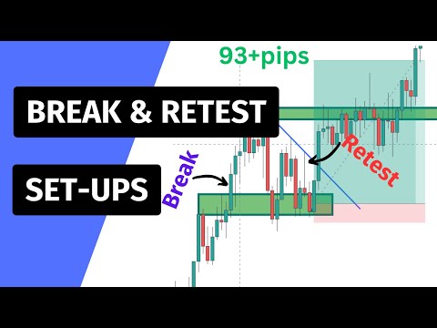 BREAK and RETEST using PRICE ACTION; 'Ultimate Guide'