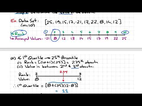 CFA Level I: QUANTILES