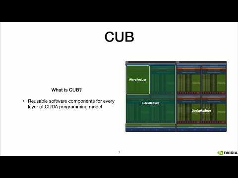 Lightning Talk: Reproducible C++ Floating-Point Reductions in CUB - Shreyas Atre - C++Now 2025