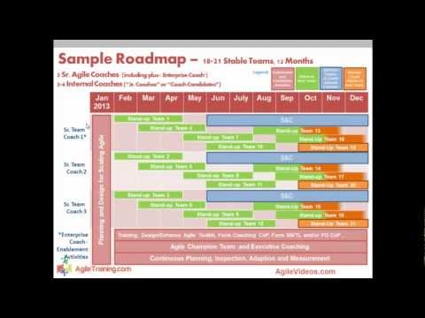 Scaling Agile Adoption to Multiple Teams