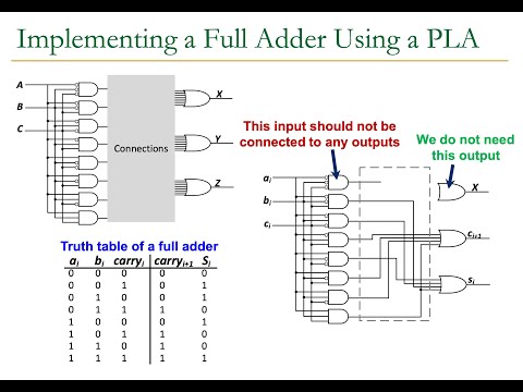 Digital Design & Computer Architecture - Lecture 5: Combinational Logic II (ETH Zürich, Spring 2020)