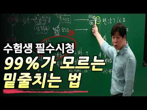 The Underlining Method That 99% of Test Takers Get Wrong