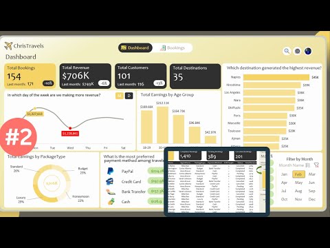Travel and Tour Agency Dashboard That Wows Your Boss Part 2 | Microsoft Excel Dashboard