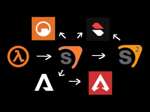 Source Evolution and Branches Explained
