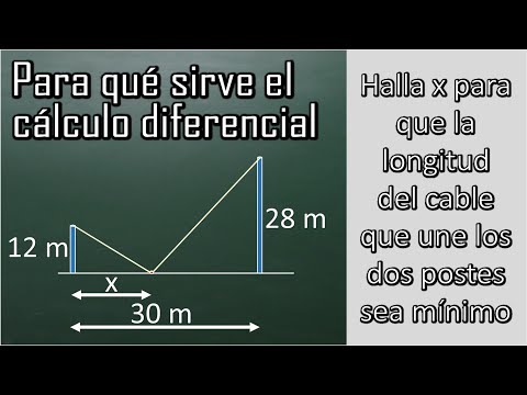APLICACIONES DEL CÁLCULO DIFERENCIAL. Minimizar