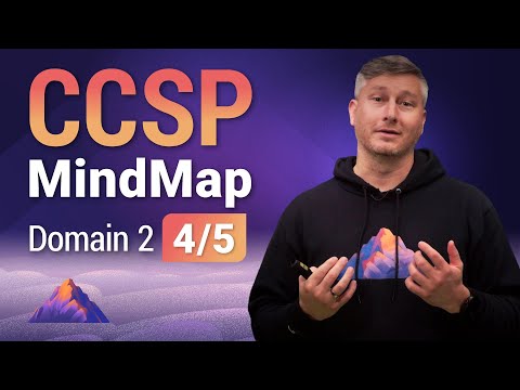 CCSP MindMap for Domain 2 (4 of 5) | CCSP Exam Prep