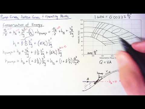 Pump and System Curves