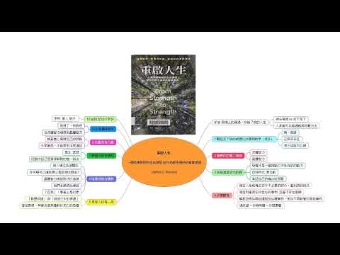 R001: 人生下半場點走? 「重啟人生 一個哈佛教授的生命領悟 給你把餘生過好的簡單建議」 From Strength to Strength (Arthur C. Brooks)