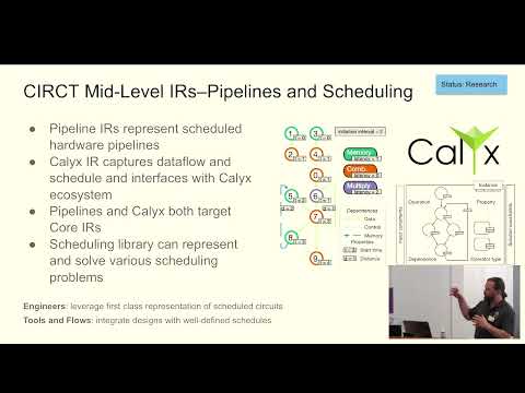 "CIRCT: Open Source Circuit IR Compilers and Tools" - Mike Urbach (Latch-Up 2023)