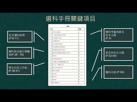 2025年11月15日 中三級家長日暨選科講座