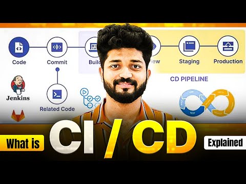 CI/CD for Beginners/Experienced β Deploying Code in 5 Minutes