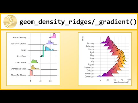 Ridgeline plots in R with geom_ridgeline() and geom_density_ridges() [R- Graph Gallery Tutorial]