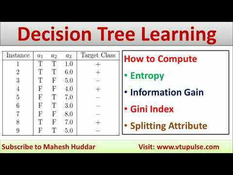 How to find Entropy Information Gain | Gini Index Splitting Attribute Decision Tree by Mahesh Huddar