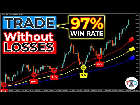 🔴 These Settings NEVER FAIL! - This Strategy Makes Losing IMPOSSIBLE!