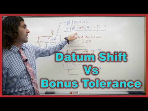 GD&T ASME Y14.5 Bonus Tolerance vs Datum Shift
