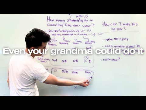 Market sizing is shockingly uncomplicated