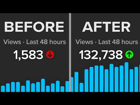 Most Powerful YouTube Settings for Small Channels