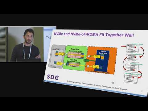 Accelerating Storage with RDMA