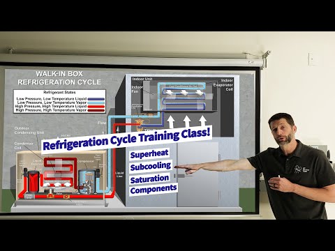 Refrigeration Cycle Training Class! Superheat, Subcooling, Saturation, Components, How it Works!